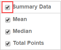 The summary data check box will enable or disable all sumamry data display options on Grade Reports.